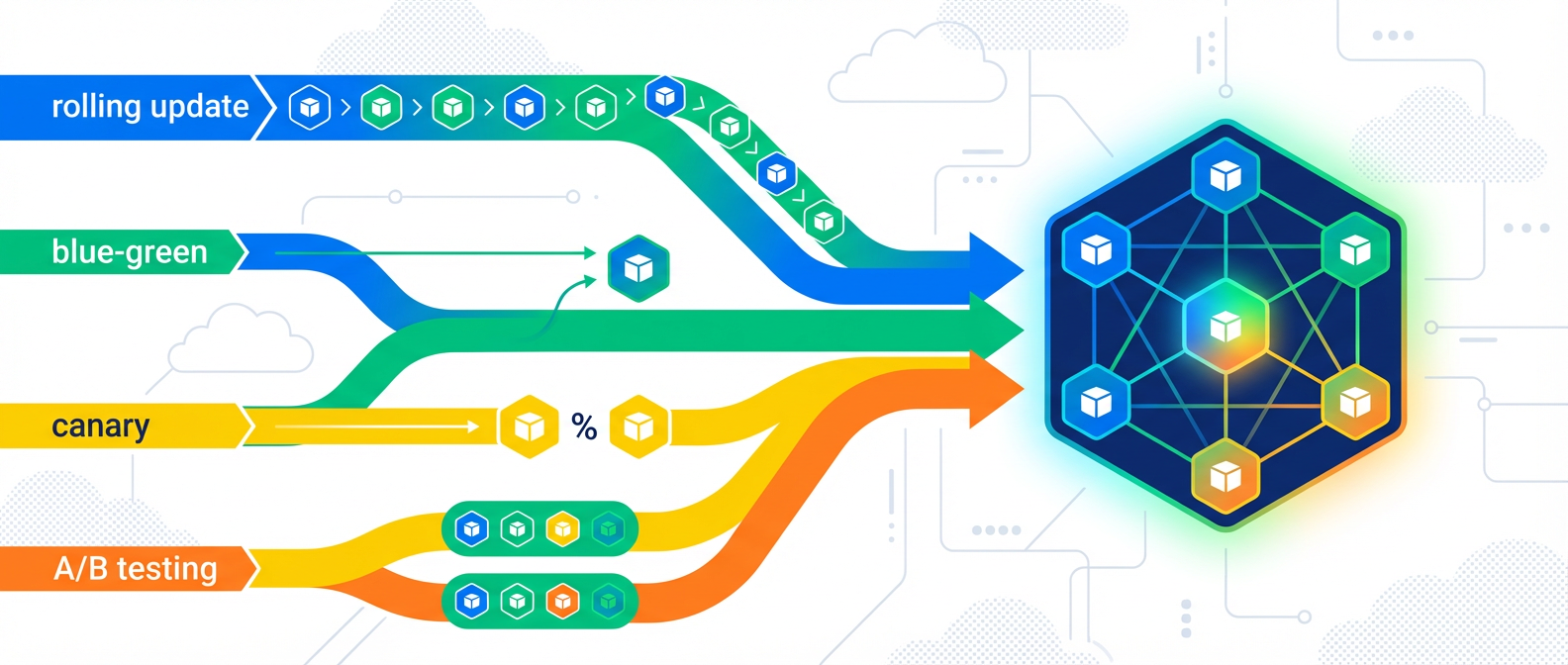 Production Kubernetes Deployment Strategies: What Actually Works After the Honeymoon Ends